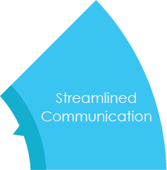 Steamlined Communication